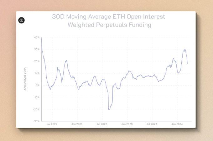 剧变前夜,由Ethena发起的稳定币市场纵深渗透作战