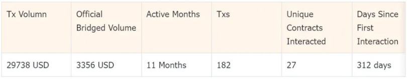 "刻一下"Starknet,来看看你是否符合zkSync空投标准?