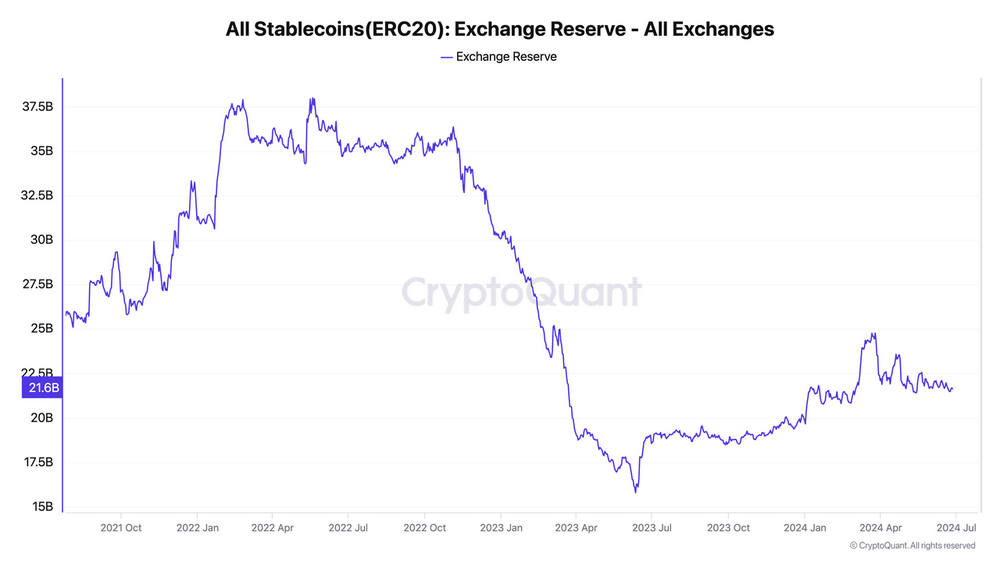 OKX Ventures:一文详解RWA赛道六大核心资产市场