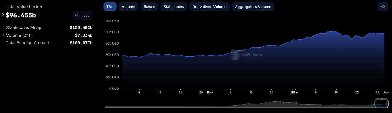 加密投研3月月报：BTC现货ETF呈净流入，矿工抛压致使行情震荡