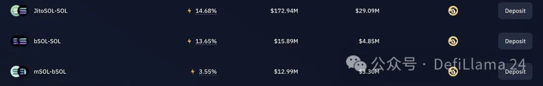 万字详解Sanctum：如何给Solana Pos质押带来变革？