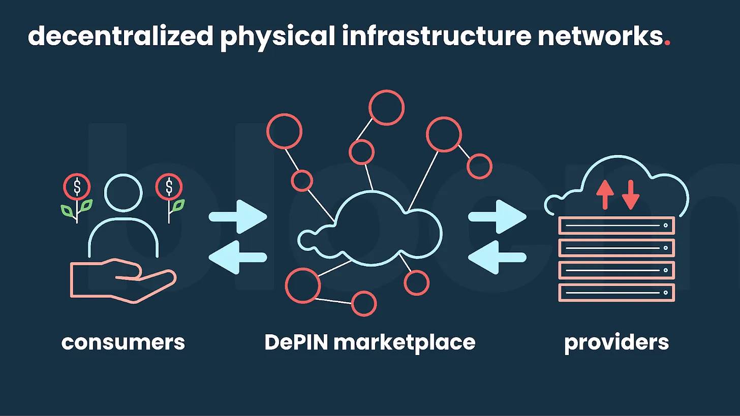 Crypto x AI浪潮中的真伪辨识：如何识别真正的应用潜力？