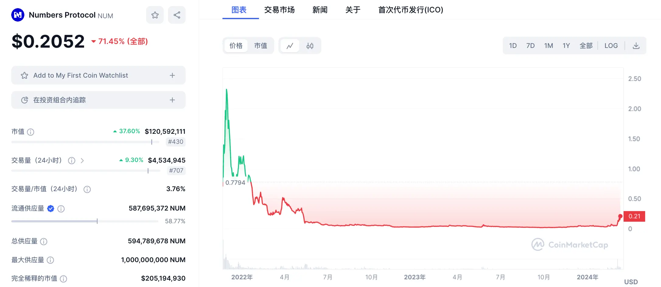 LD Capital:英伟达GTC大会在即,速览今年值得关注的AI加密项目