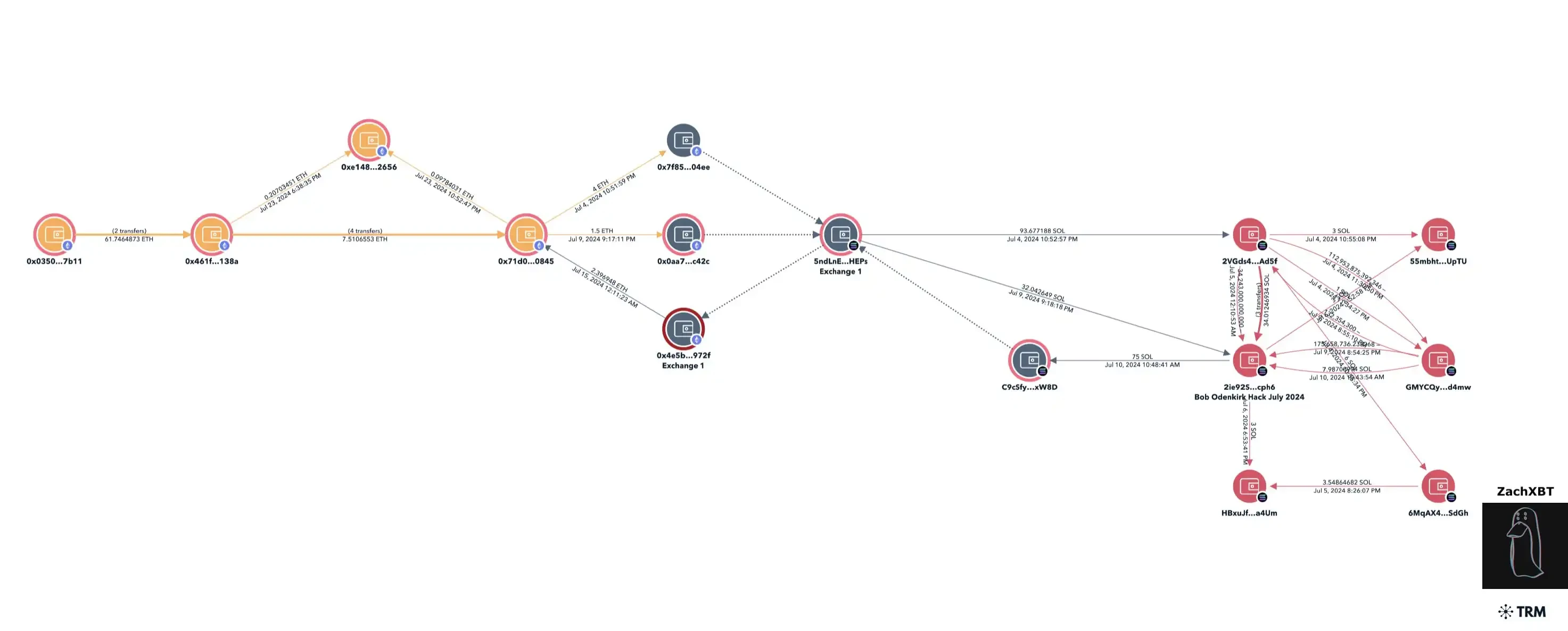 “风骚律师”发币骗粉丝?背后竟又是一起SIM卡攻击事件