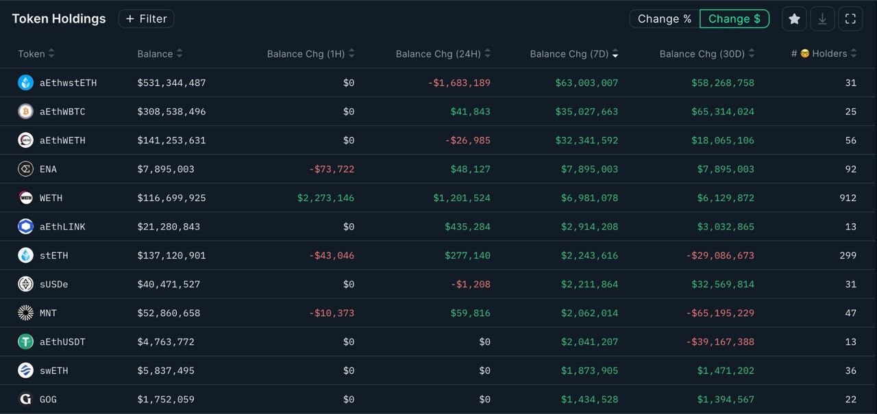 加密投研周报(0401-0407):市场持续波动,整体情绪看涨