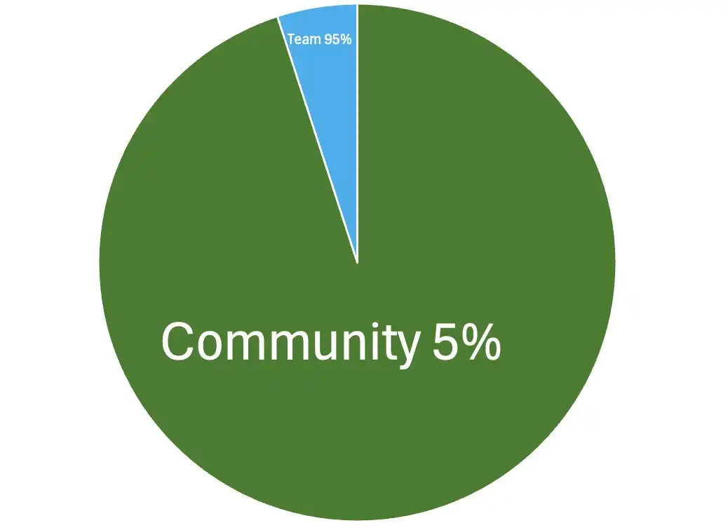 Renzo代币经济学遭受争议，“不满者”怒砸ezETH引发脱锚
