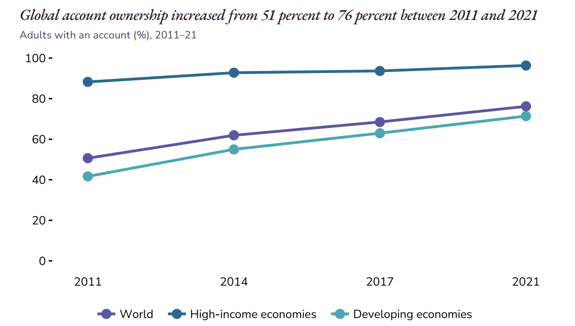 Aptos：高性能 DeFi 的家园