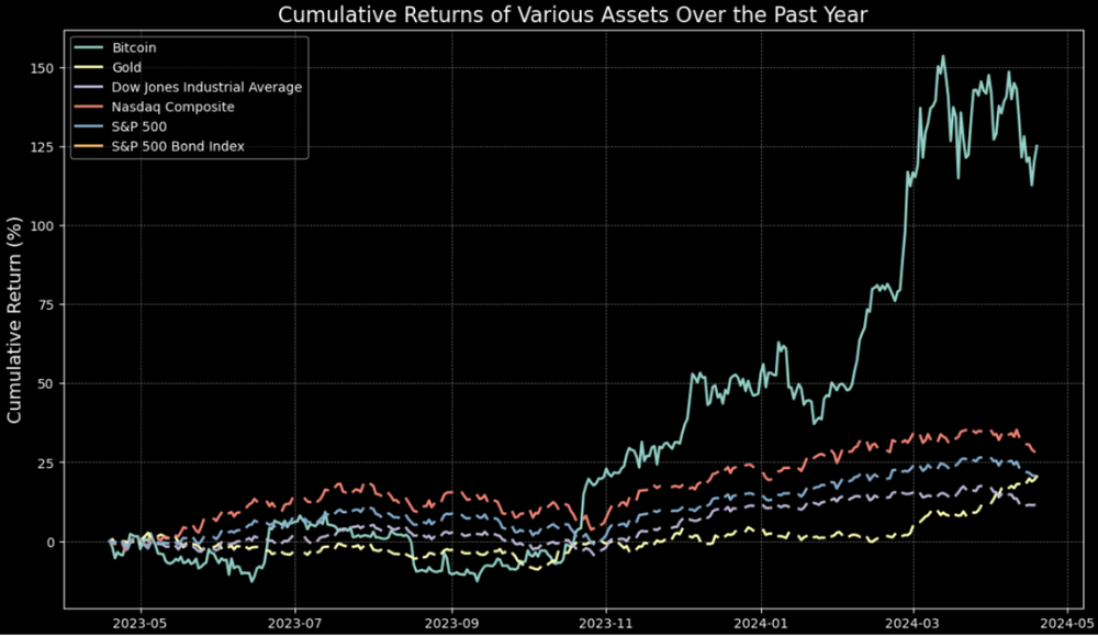 比特币减半深度解析：对投资者影响的全面评估