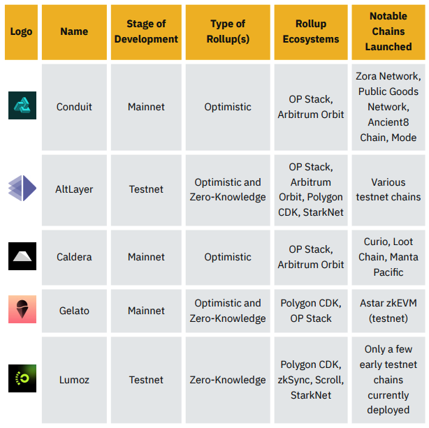 币价创历史新高，一文详解去中心化RaaS平台AltLayer
