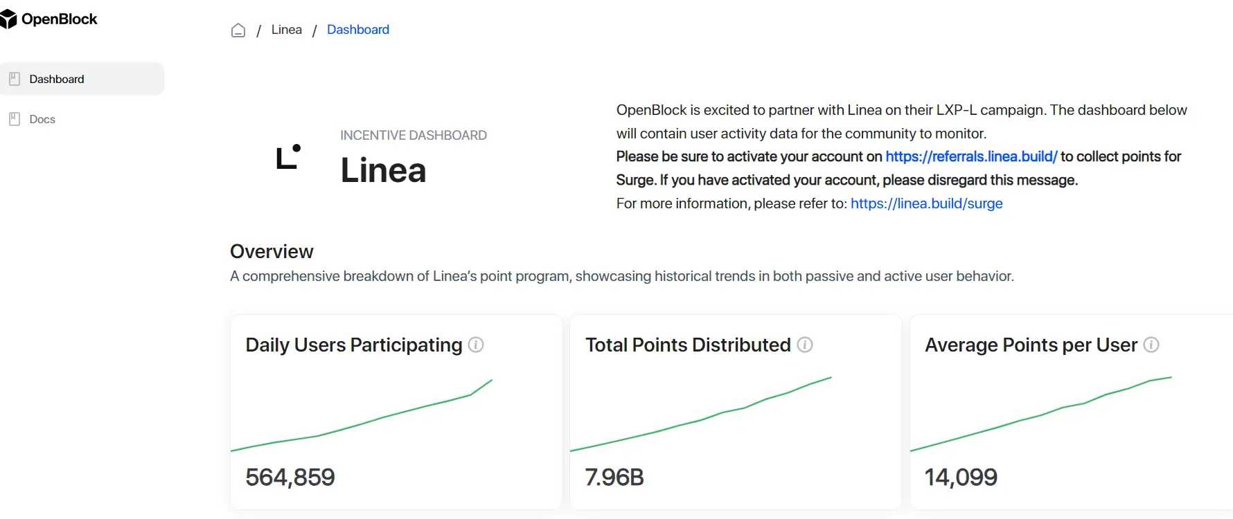 3日增长约 40%,TVL突破11亿美元,如何参与Linea生态激励计划?