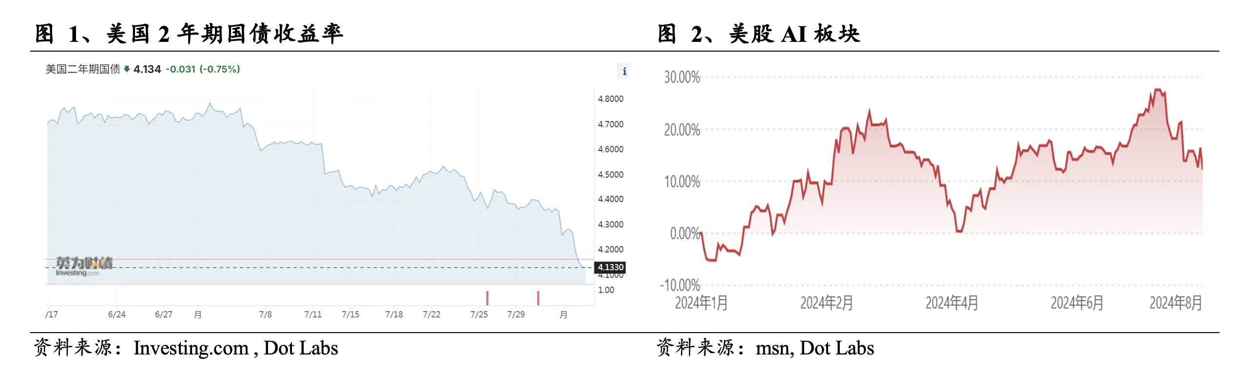 Web3 AI每日点评（2024/8/2）