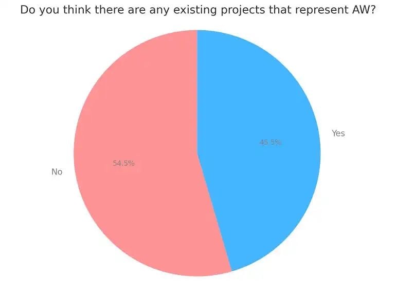自主世界综述：比特币和以太坊是自主世界吗？