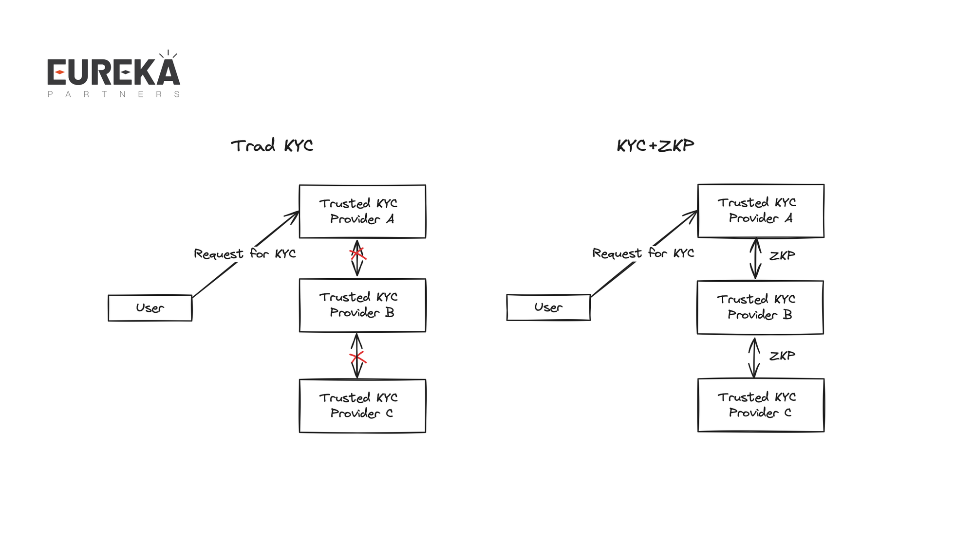 我们为什么需要模块化ZK服务Modular ZK As A Service（MZaaS）？