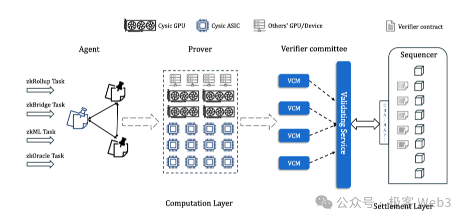 ZK矿业即将崛起?一文解读Cysic