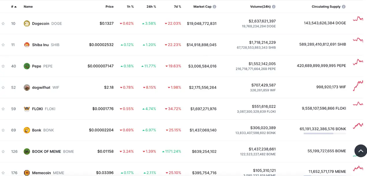 万字解读MEME：如何成为金狗猎手？