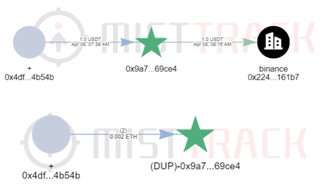 Web3安全警示丨揭秘新型骗局：恶意修改 RPC 节点链接骗取资产