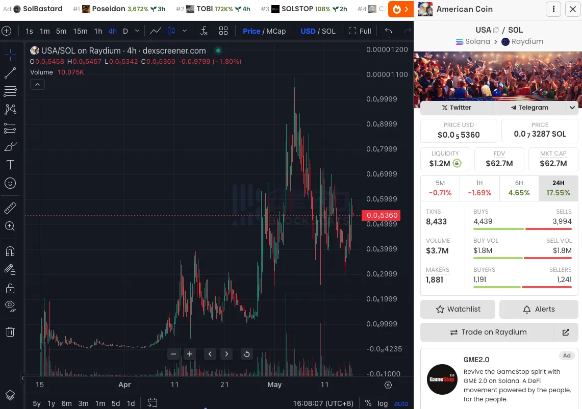 如何抓住炒美国大选Meme币的最佳时机？关键时间点和概念币全解析