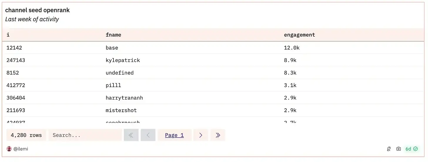 深入探讨OpenRank的Eigentrust算法:如何构建社交计算层?