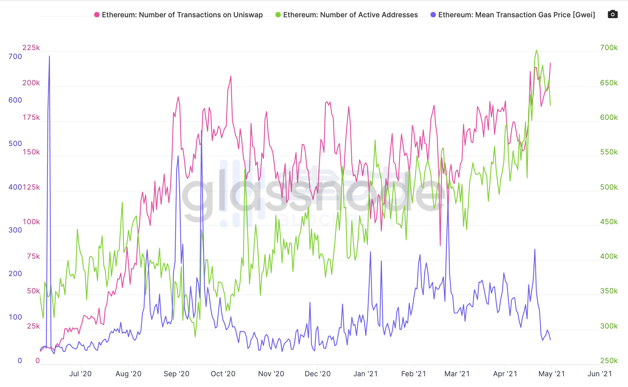 简析mistX：集成Flashbots以及无交易gas费的DEX