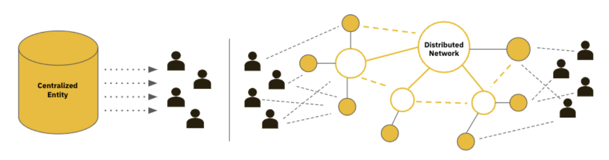 DePIN革命：悄然崛起的加密新运动