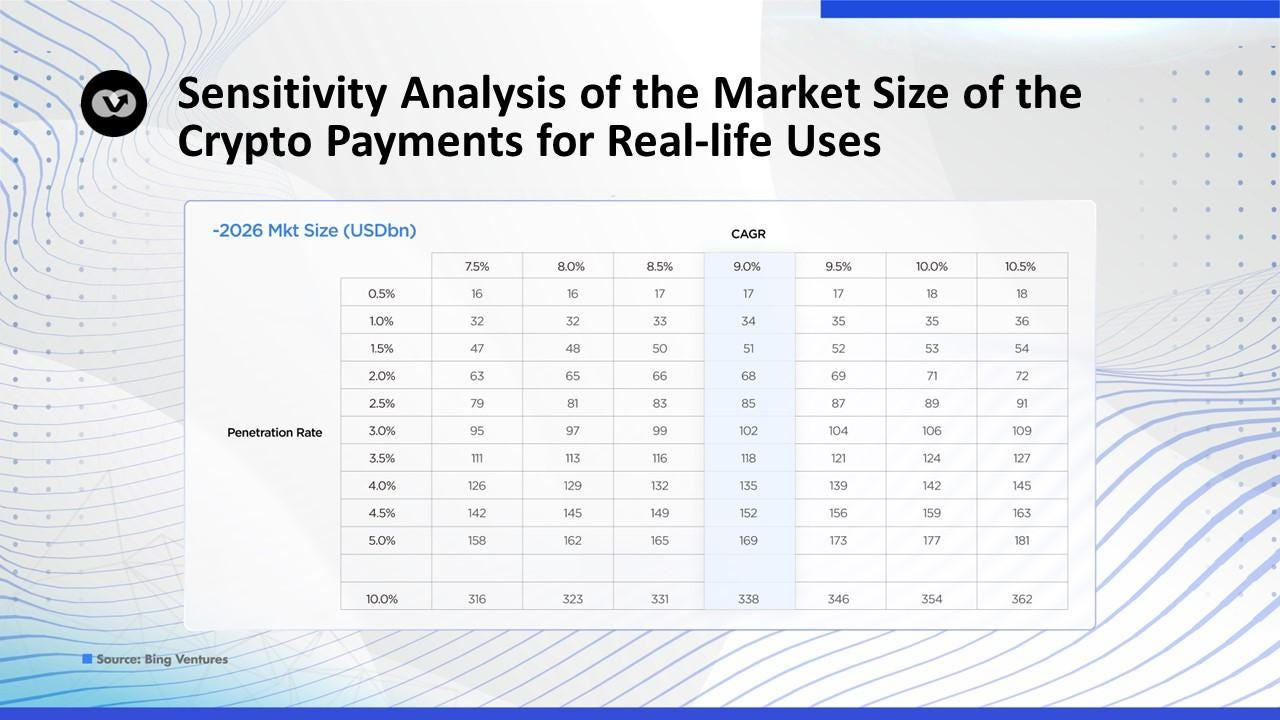 研究报告：三年内加密支付行业市场规模将达千亿级别