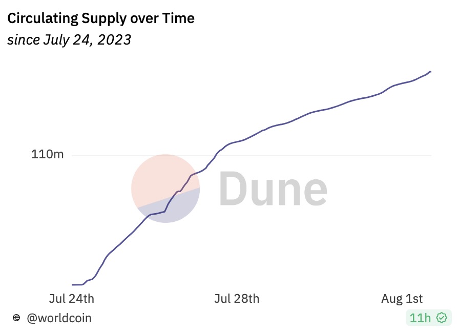 数据解读OP Mainnet发展现状：整体仍不具备竞争优势，OP Stack的品牌合作打法反哺生态