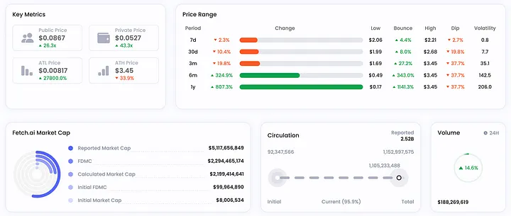 以上帝视角看，备受争议的加密做市商DWF Labs
