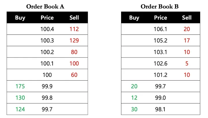 以上帝视角看，备受争议的加密做市商DWF Labs