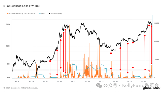 卖盘枯竭！市场正在形成新的底部