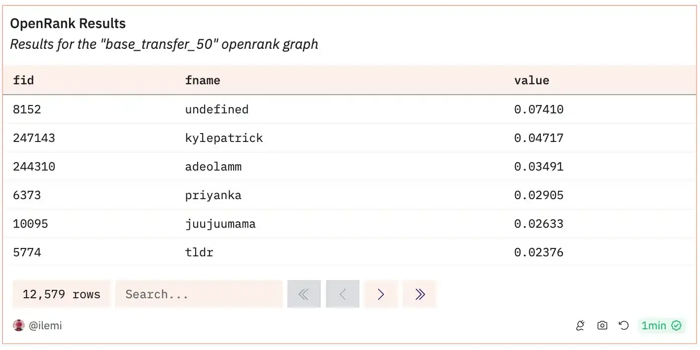 深入探讨OpenRank的Eigentrust算法:如何构建社交计算层?