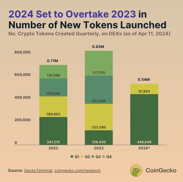 “随地捡钱”时代终结，如何在饱和的市场寻找潜力山寨币？