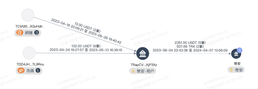 Web3安全警示丨高仿号钓鱼产业化，推特冲浪有风险