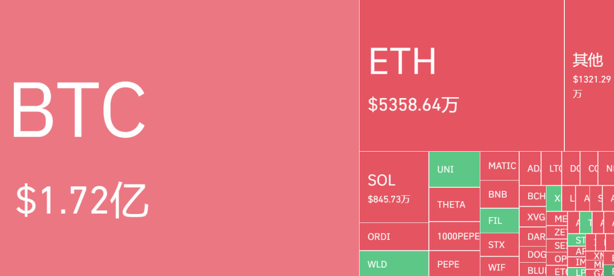 比特币人民币计价逼近历史新高，加密市场看多情绪被点燃 