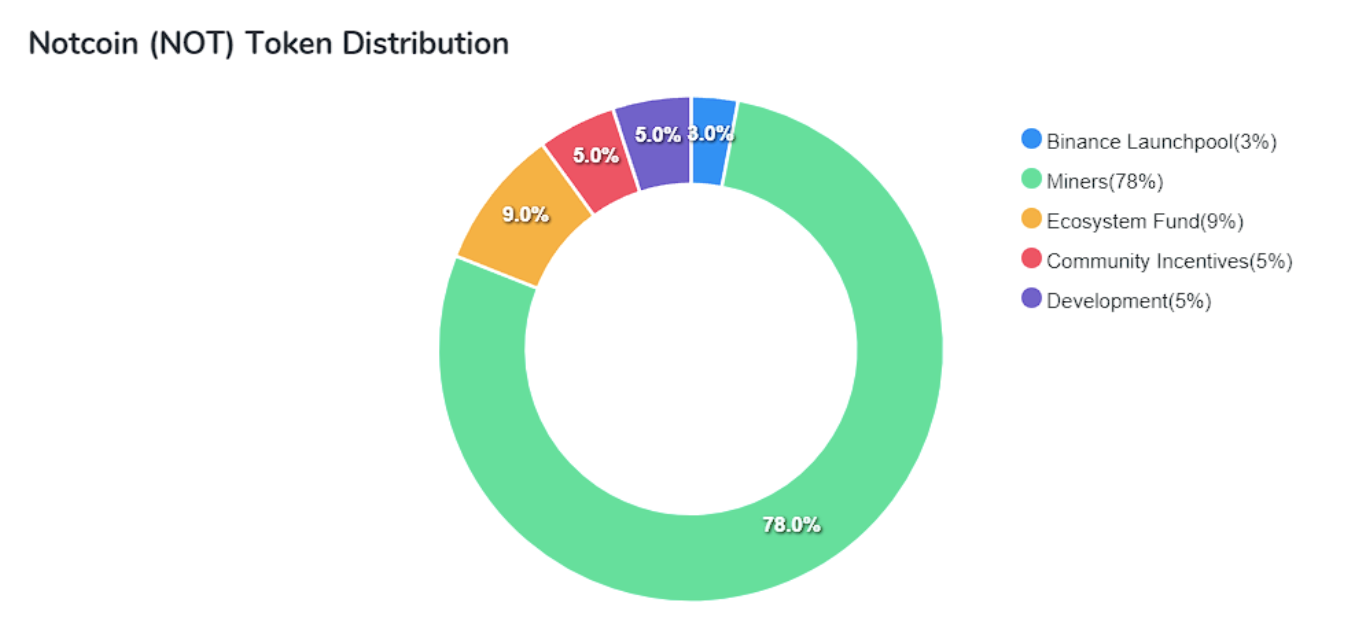 点点鼠标剥香蕉:The Banana Game可否成为下一个NotCoin?