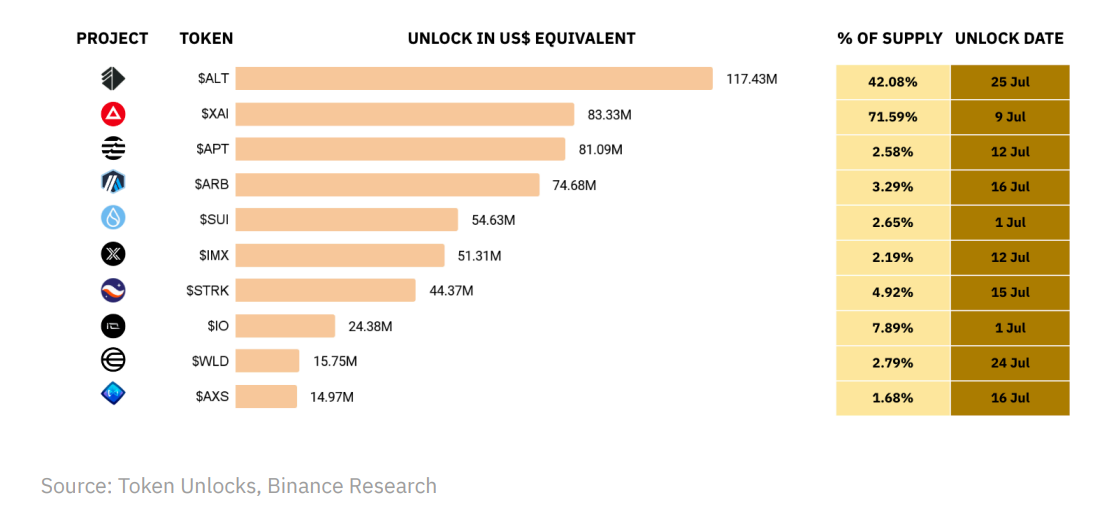 币安研究院：6月加密市场洞察报告