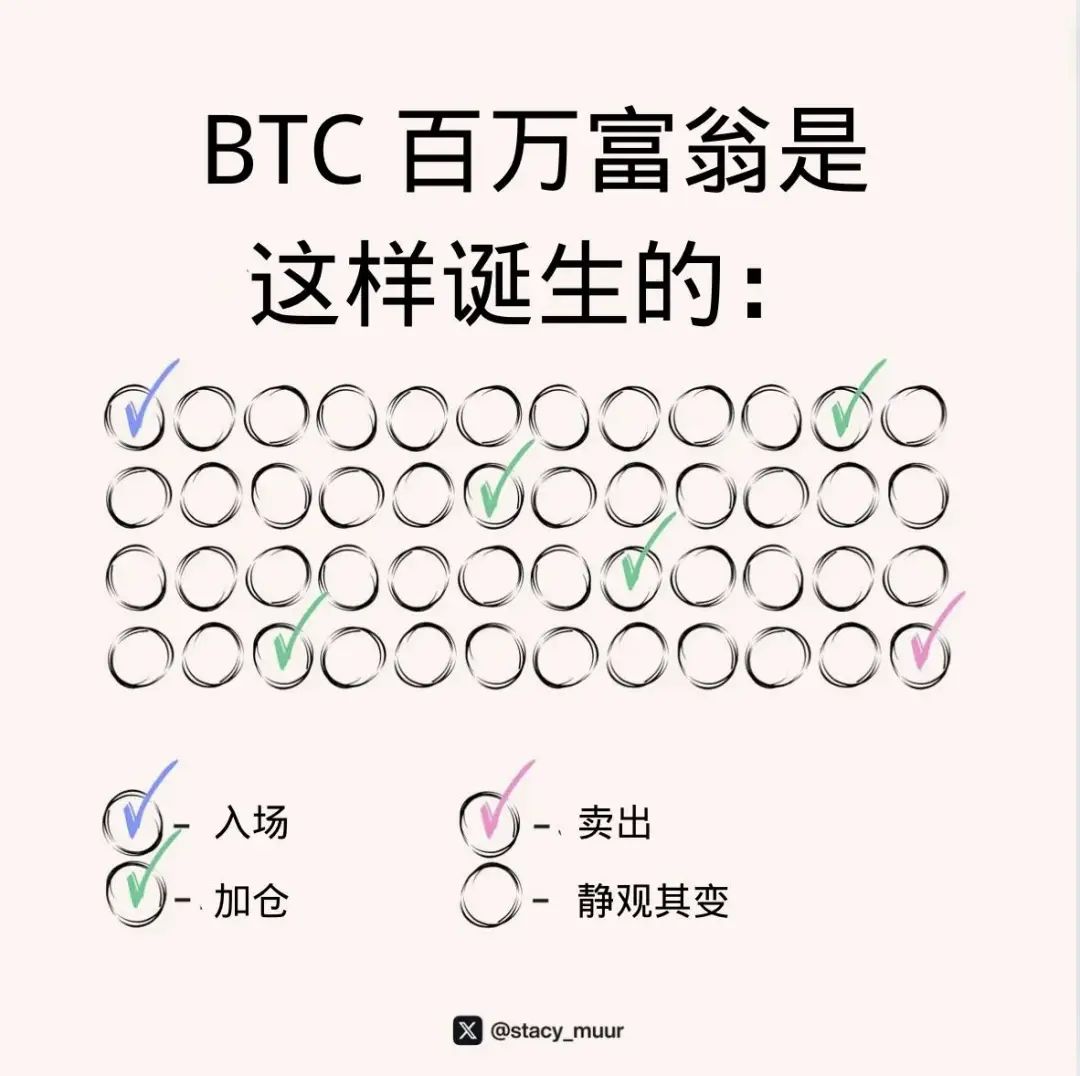 10张图表助你轻松玩转加密投资