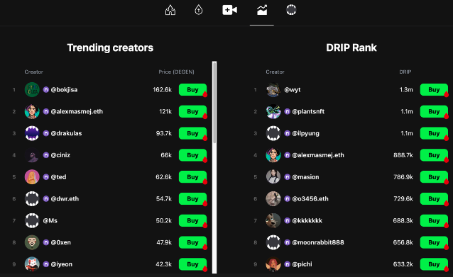 Base社交协议的繁荣生态：用户基础庞大，TVL累计数十亿