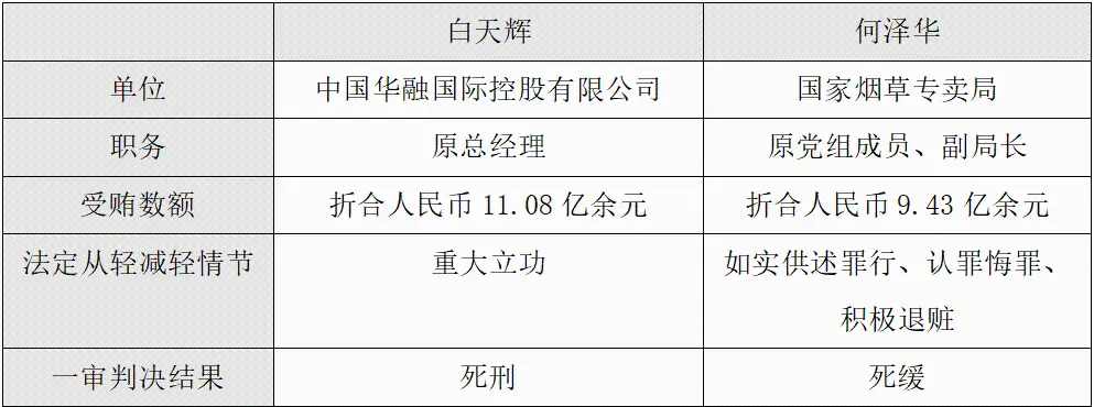 用加密货币受贿，已成职务犯罪新工具？