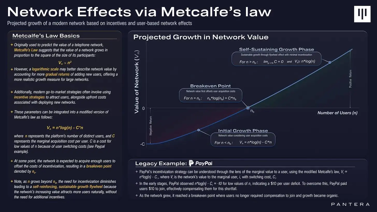 Pantera 研究：加密用户缺乏耐心，即时满足大于未来收益