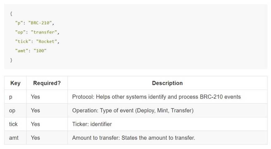 Mars Ption项目研报：构建于BSC之上，基于BRC-210标准的铭文聚合交易发射平台