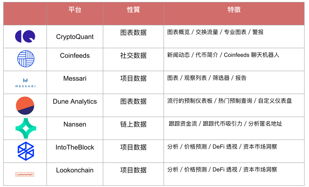 链上数据产品洞察：Nansen、Dune Analytics和LookOnChain对比分析