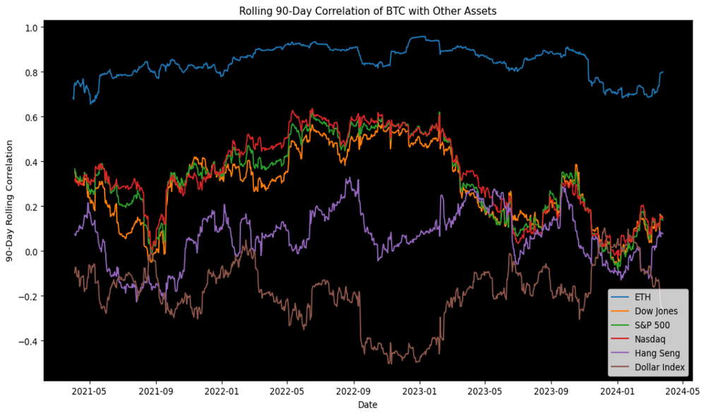 比特币减半深度解析：对投资者影响的全面评估