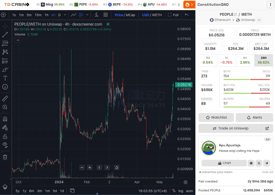 如何抓住炒美国大选Meme币的最佳时机？关键时间点和概念币全解析