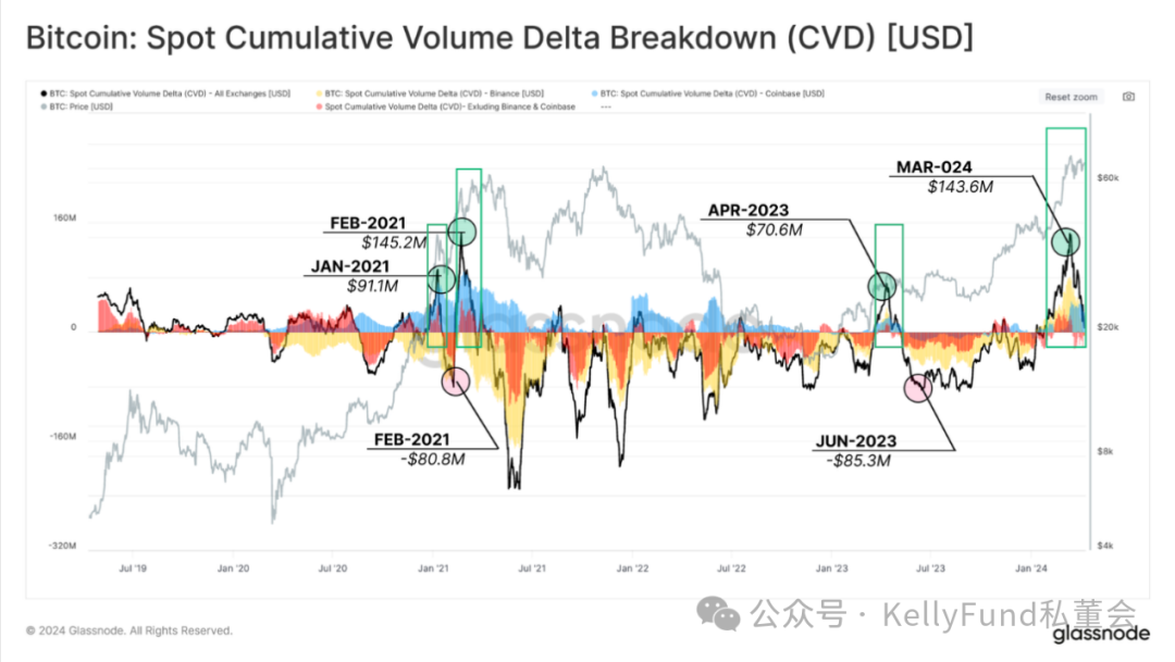 加密市场降温:我们处于什么阶段了?