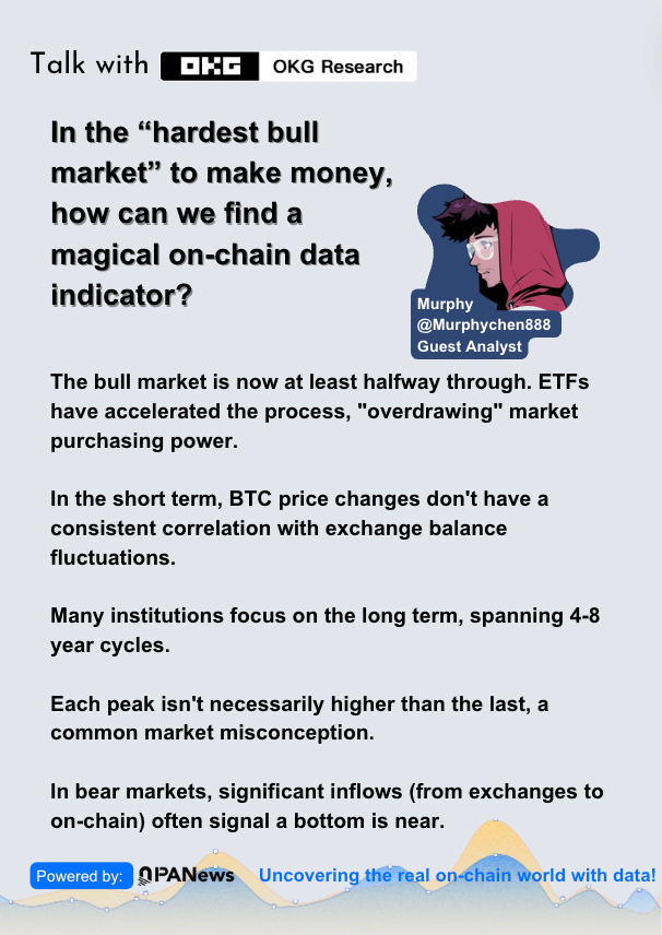 OKG Research对话分析师Murphy：风浪越大鱼越贵，链上数据洞悉加密市场规律