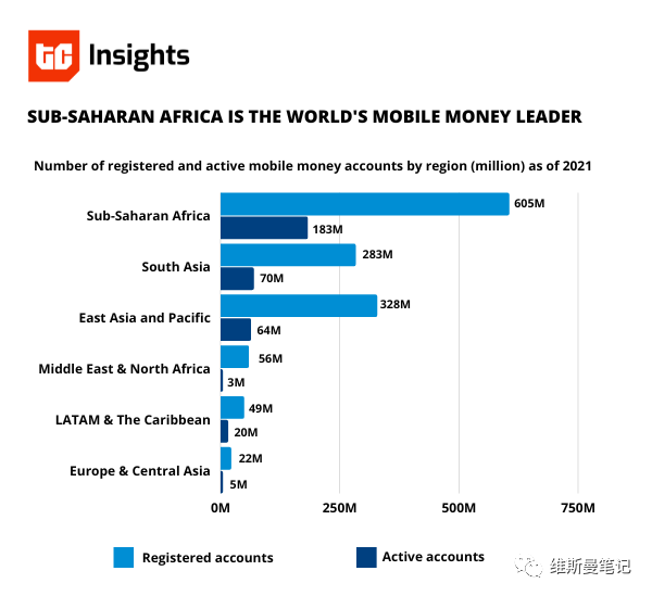 移动货币+Web3=无国界、多元化的开放式普惠金融？