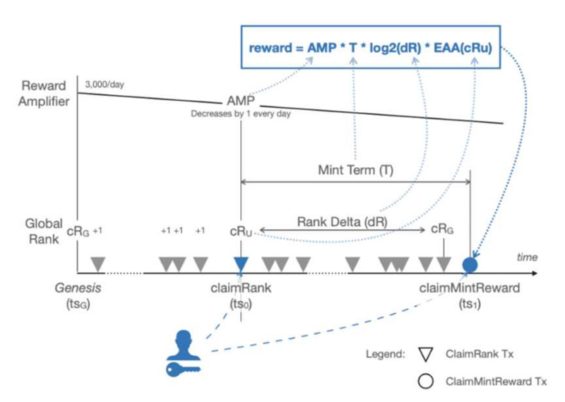 谷歌前员工？曾主导归零土狗？解析 XEN 团队背景疑云
