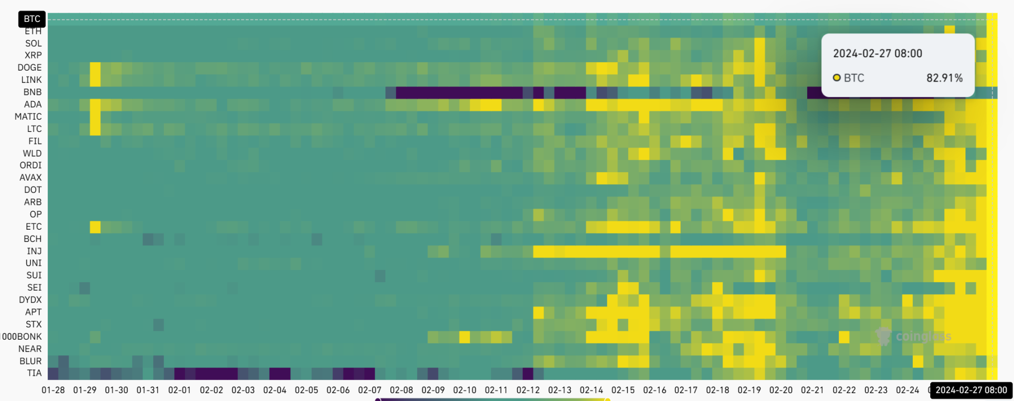 比特币人民币计价逼近历史新高，加密市场看多情绪被点燃 