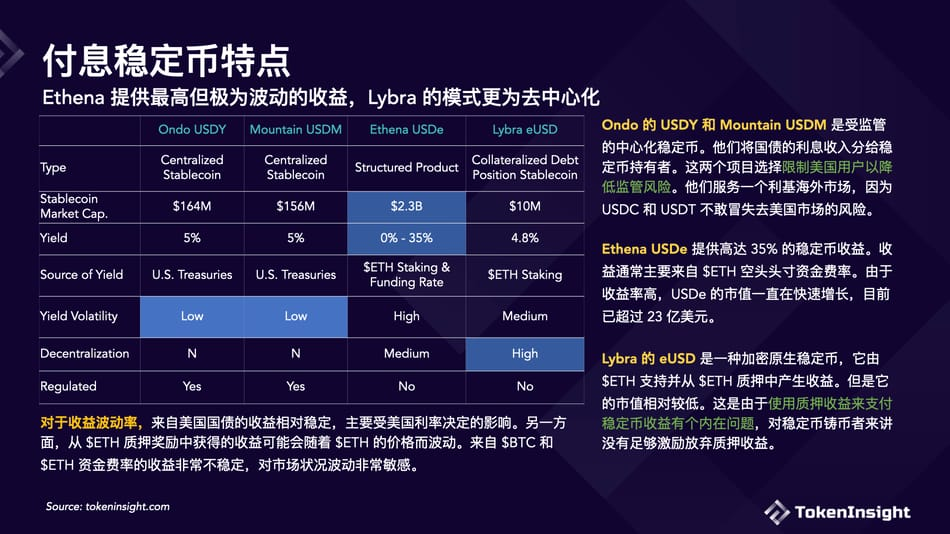 付息型稳定币的新浪潮
