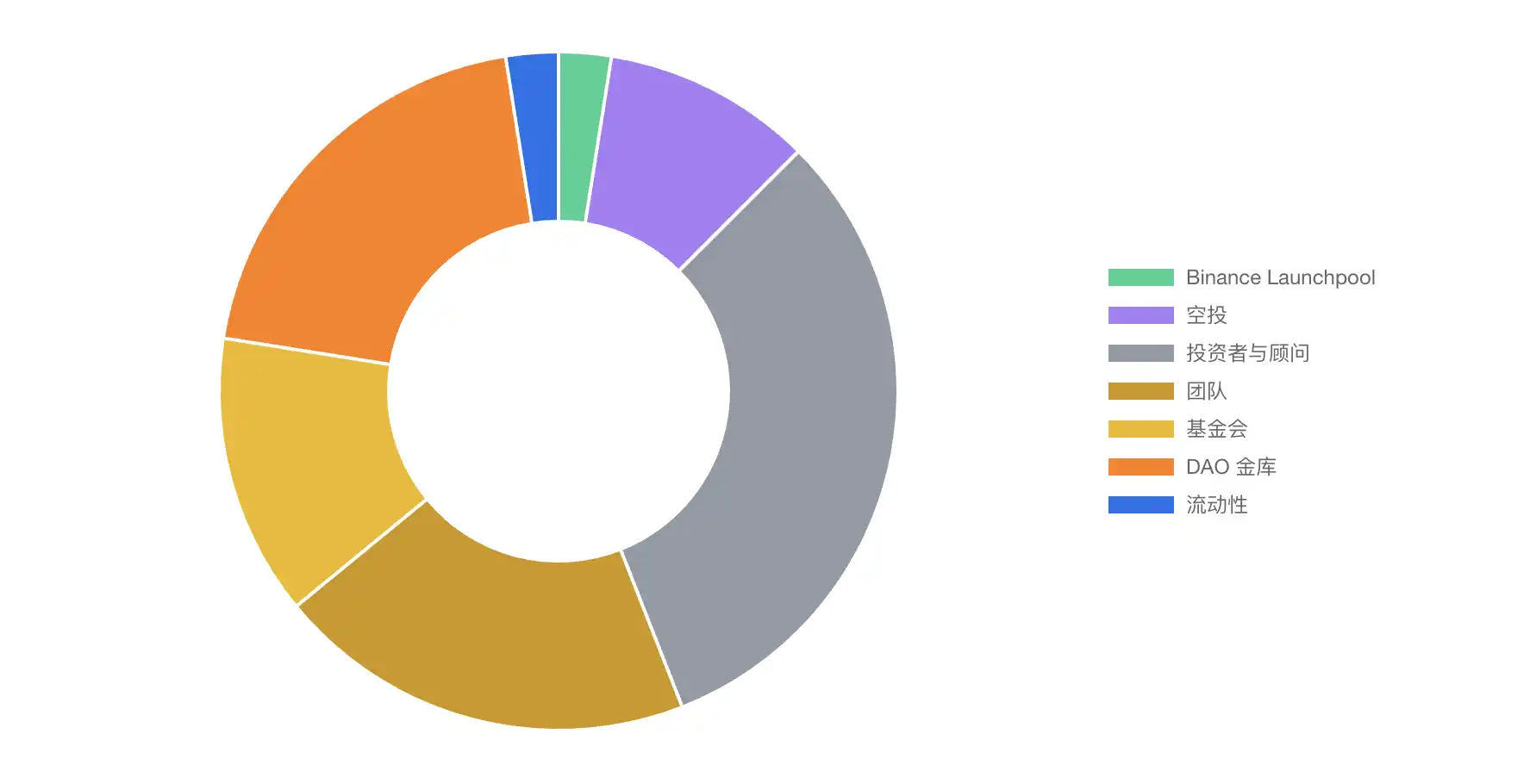 Renzo代币经济学遭受争议，“不满者”怒砸ezETH引发脱锚
